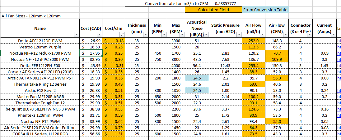 Fans by cost per cfm v2.PNG